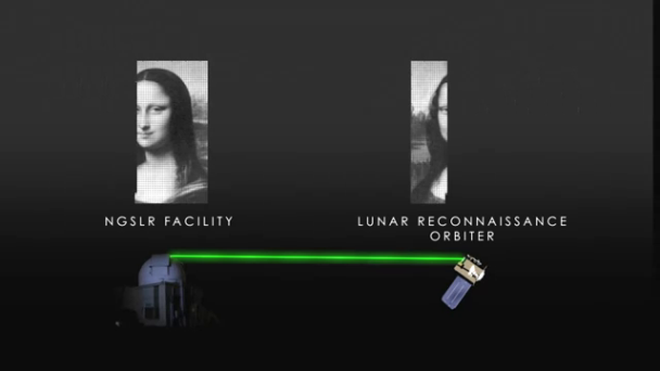 Process of sending Mona Lisa Image to Moon: Intelligent Computing
