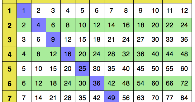 Mitchell's 5th Grade Math Site: Math Helpers