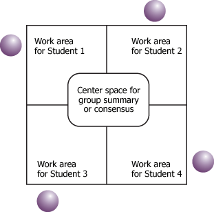 Ideas From The Computing Classroom Using Kagan Structures To