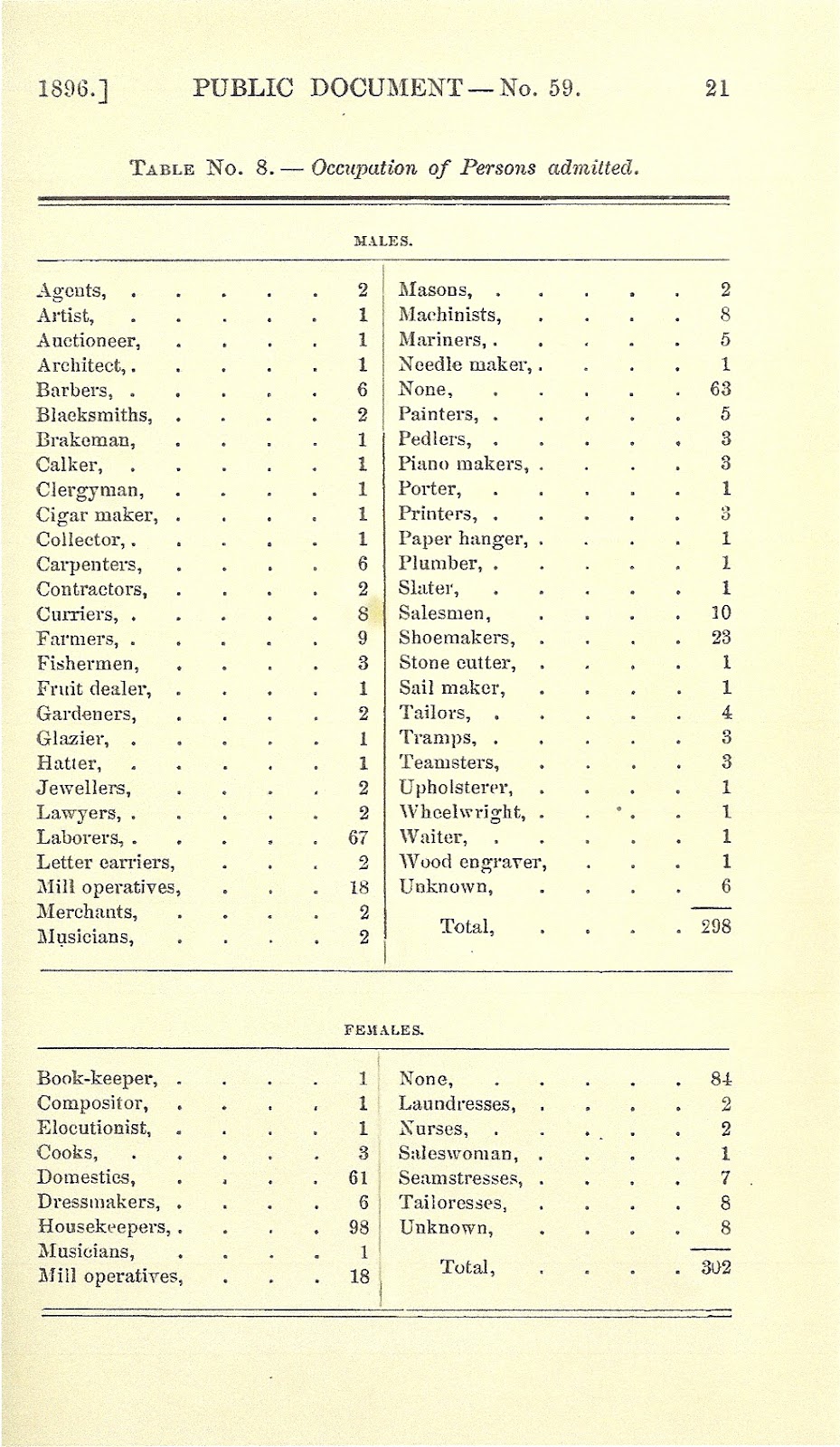 The Irreverent Psychologist Medfield Insane Asylum