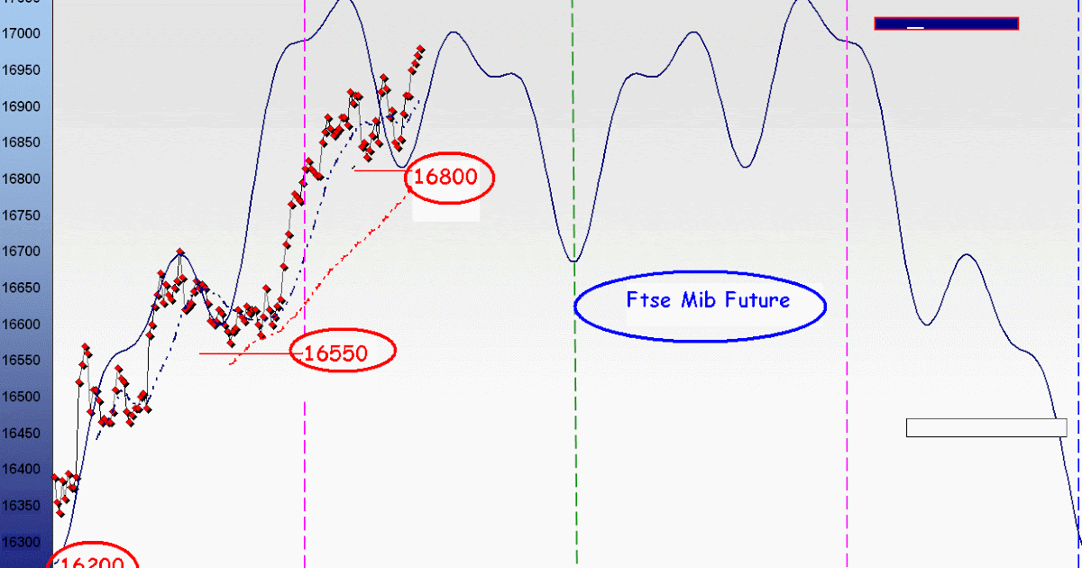 Trading system immobiliare milano