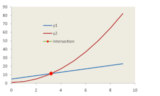 Excel : Intersection between curve and straight line