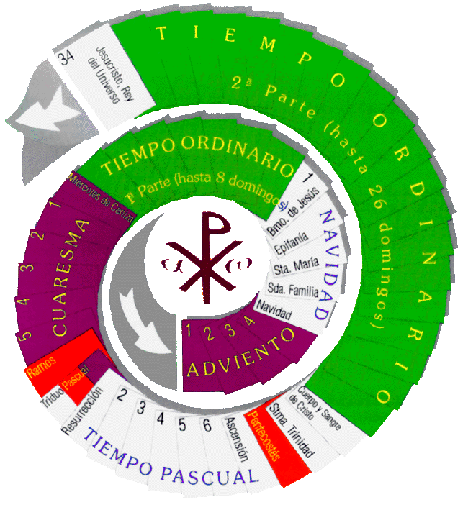 Catequesis y Liturgia