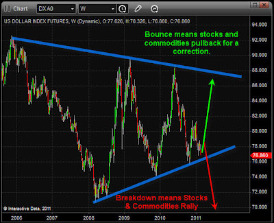US Dollar Index
