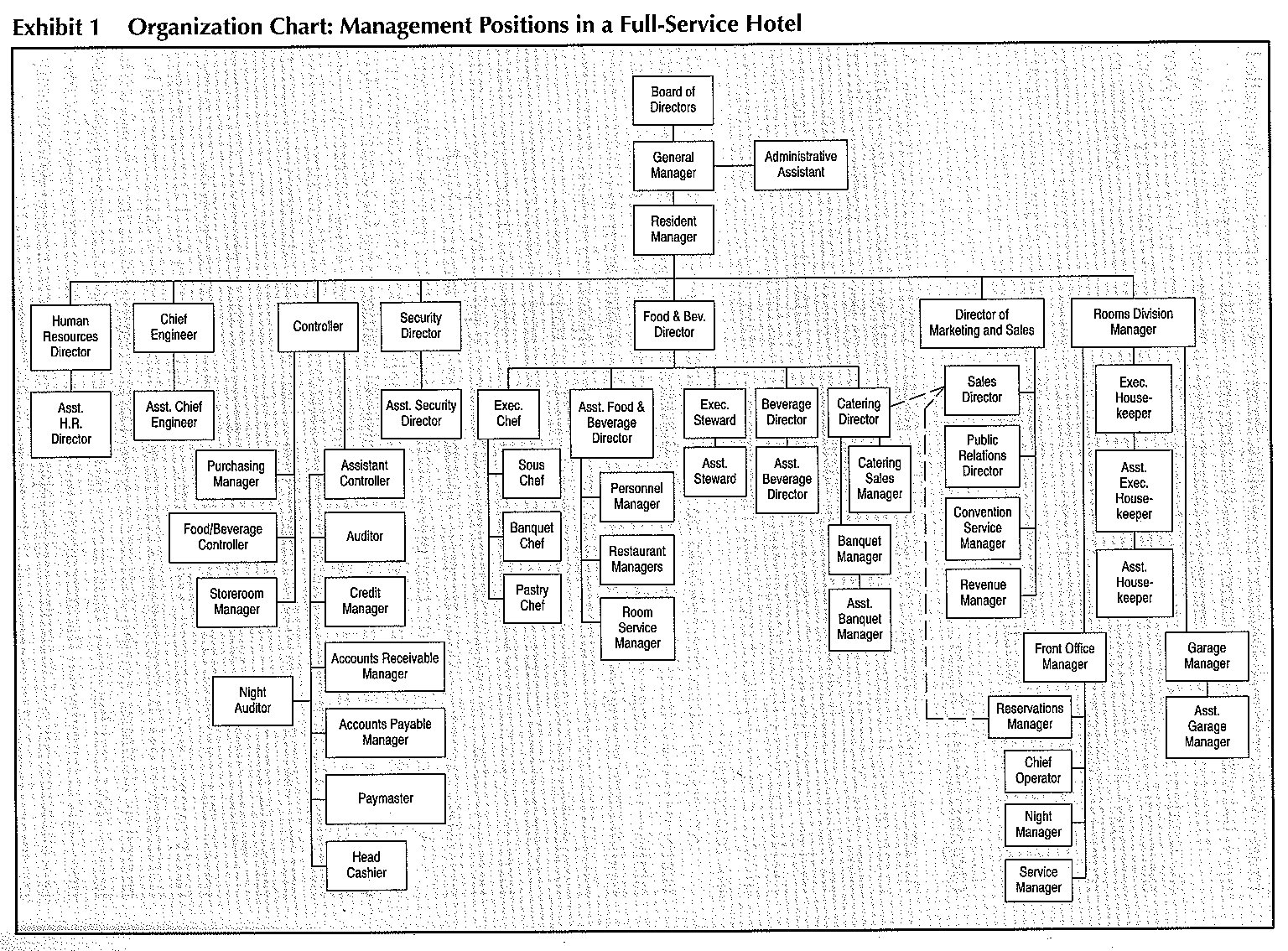 pariwisata perhotelan unair hotel front office organizational chart