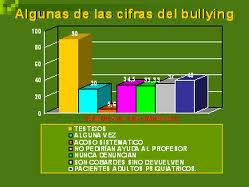 Monografia sobre bullying