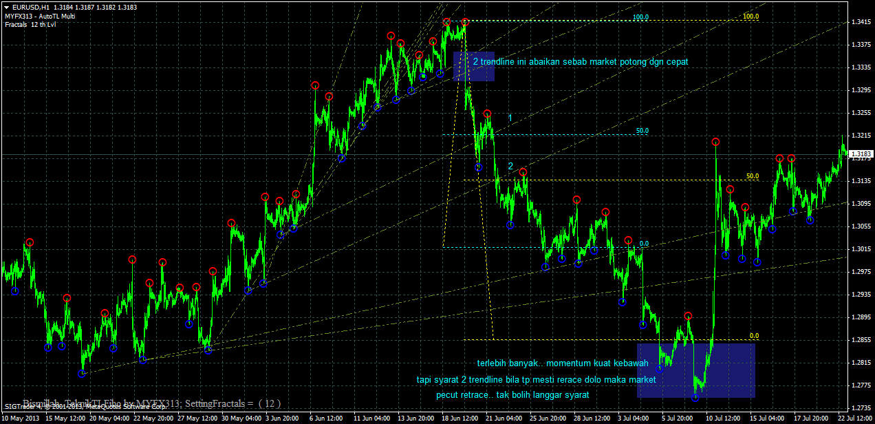 Main forex pakai robot