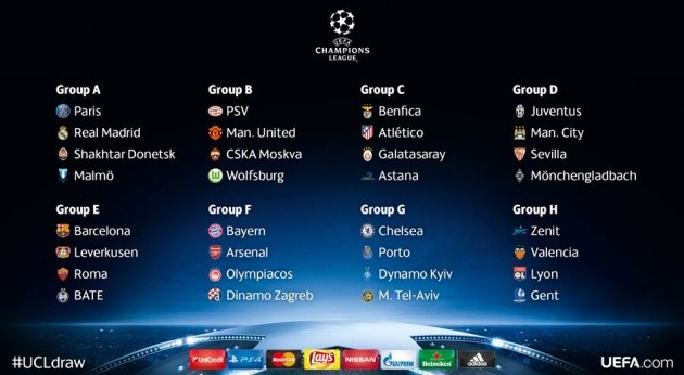 Ini Jadwal Liga Champions Pekan Pertama 16 September 2015 Ini Jadwal Liga Champions Pekan Pertama 16 September 2015