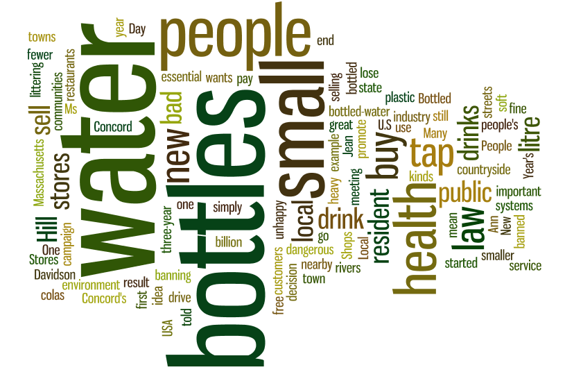 Wordle In The Class  ESL Kids Games