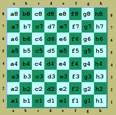 xadrez64 - diagramas de 64 quadrados