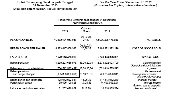 Belajar Investasi LAPORAN RUGI/LABA (3) BIAYA OPERASI