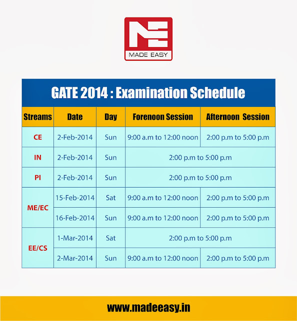 gate schedule gate schedule