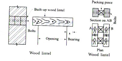 What is a lintel beam?