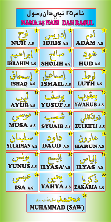 Sifat-Sifat Wajib Nabi Nama+25+nabi+dan+rasul