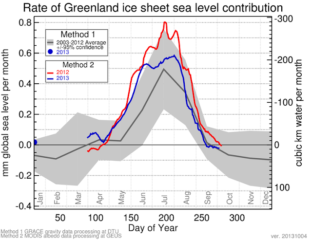 20140209-Greenland-Mass_sealevel-contrib