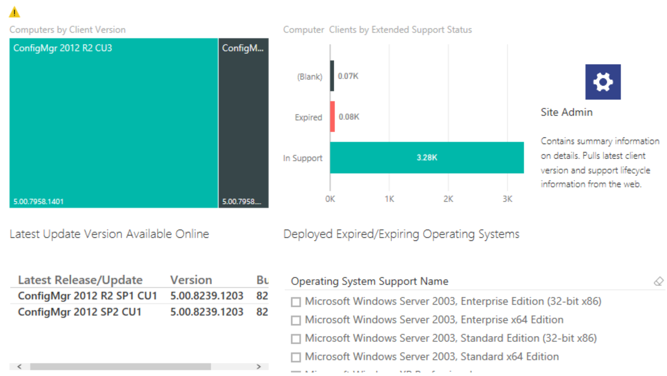 Dashboard Reporting for Power BI and SCCM Explained PowerON Platforms