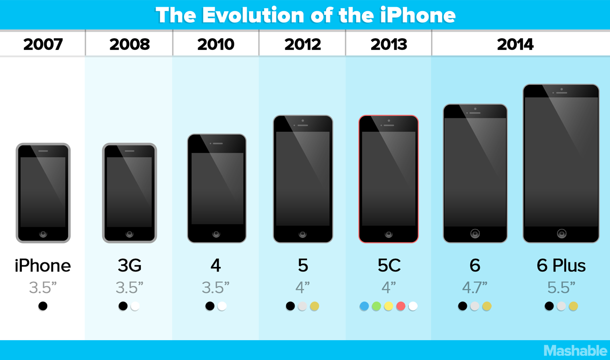 Apple Iphone 11 Size Comparison Chart