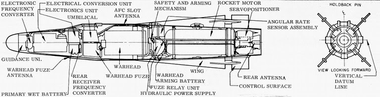 Оружие массового поражения Управляемая ракета класса