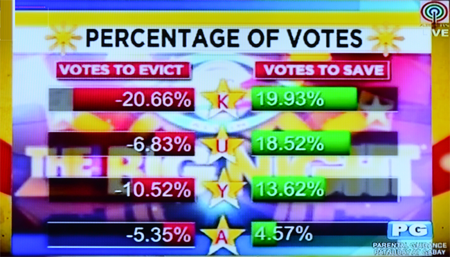 Final Net Votes for PBB Big Night August 24 Final Net Votes for PBB Big Night August 24