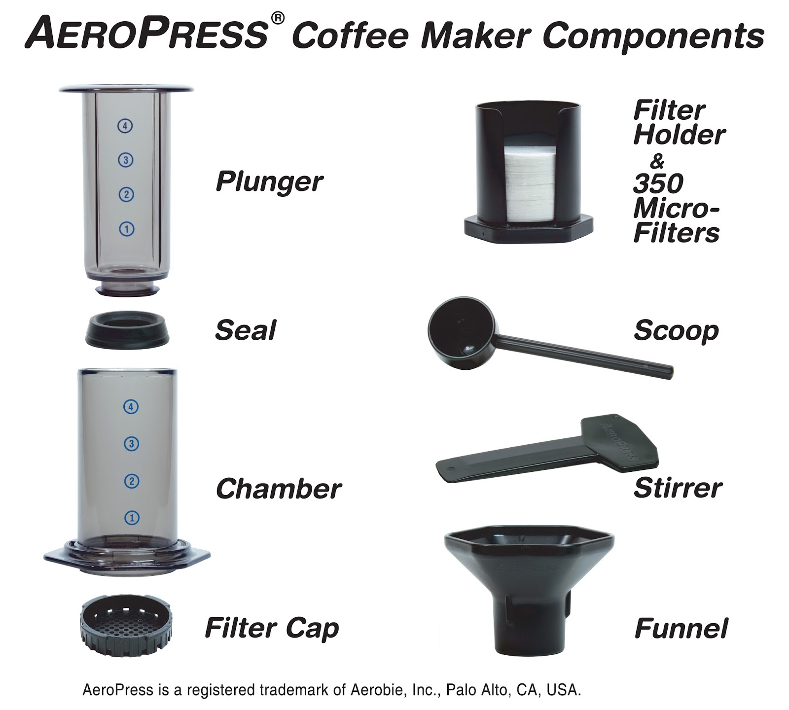Aeropress Coffee Maker #Review #Coffee #KissinTheCook - Caffeinated Army Wife