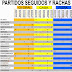 J47 Rachas de equipos de la liga Adelante