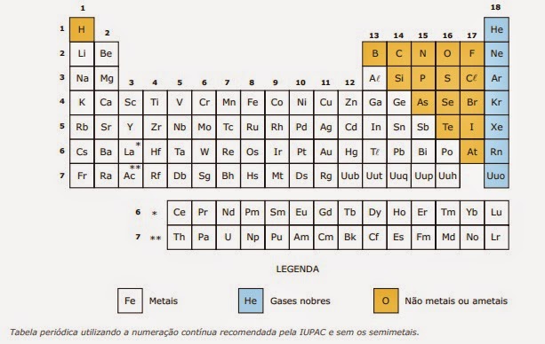 Mód 3 - Tabela Periódica e Propriedades, PDF, Tabela periódica