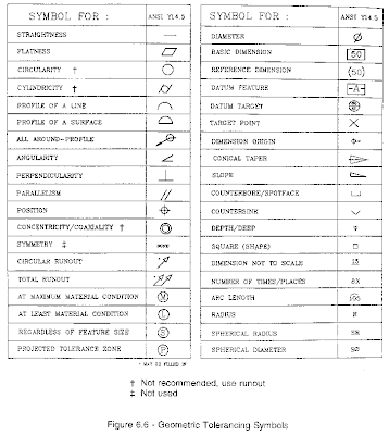 Example of symbols in drawing Example of symbols in drawing