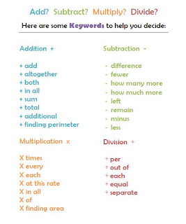 Keywords in math word problems