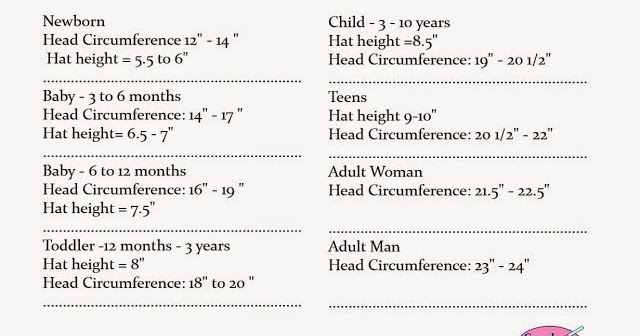 Baby Head Circumference Chart For Hats