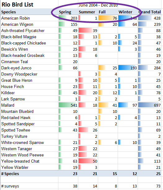 how to create a checklist in excel