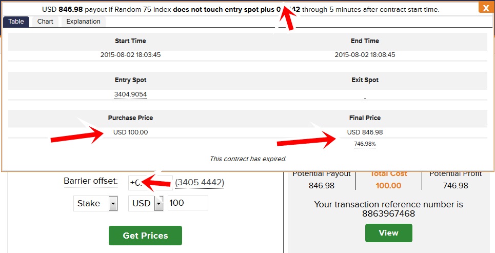 No touch binary option broker