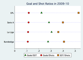 goal+and+shot+ratios.png