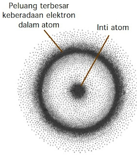 Peluang keberadaan elektron dalam atom Peluang keberadaan elektron dalam atom