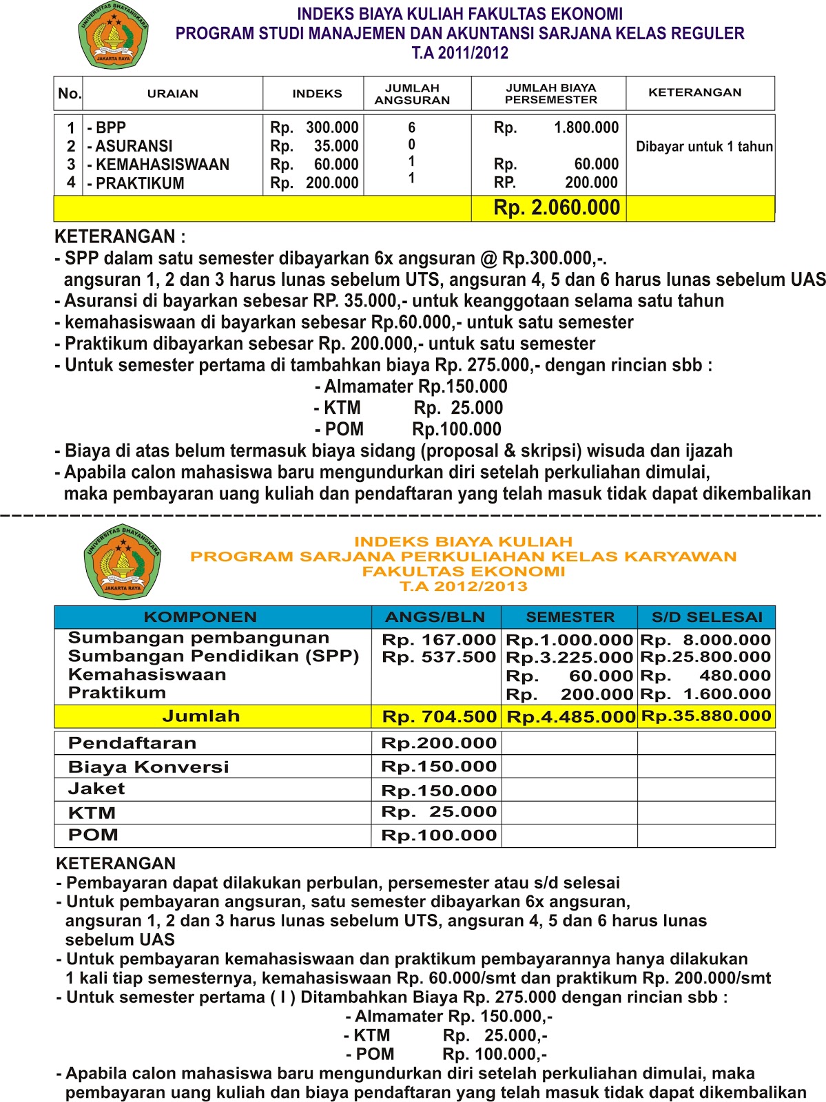 Fakultas Ekonomi Ubhara Jaya Biaya Kuliah