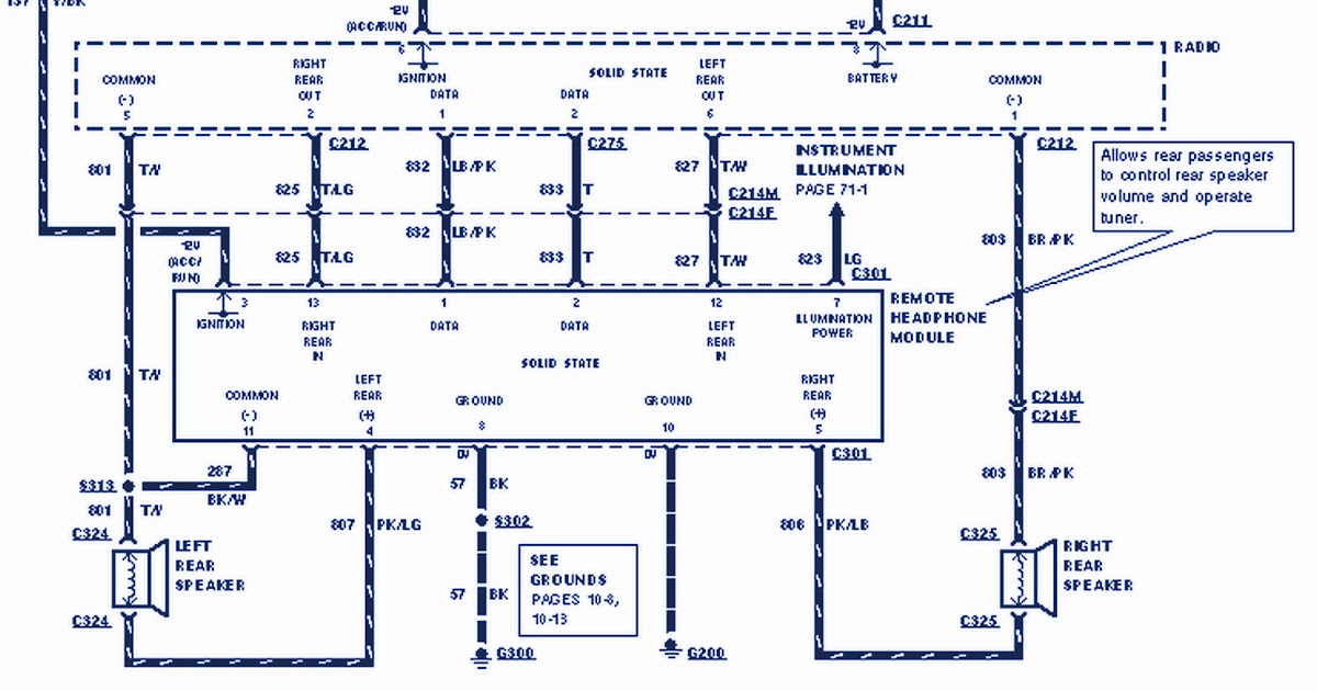 Service Owner Manual 1996 Ford Windstar Wiring Diagram