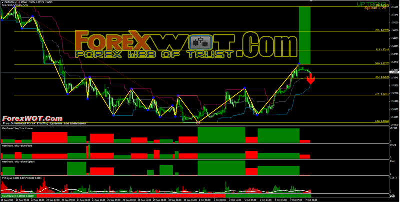 forex volume trading strategy