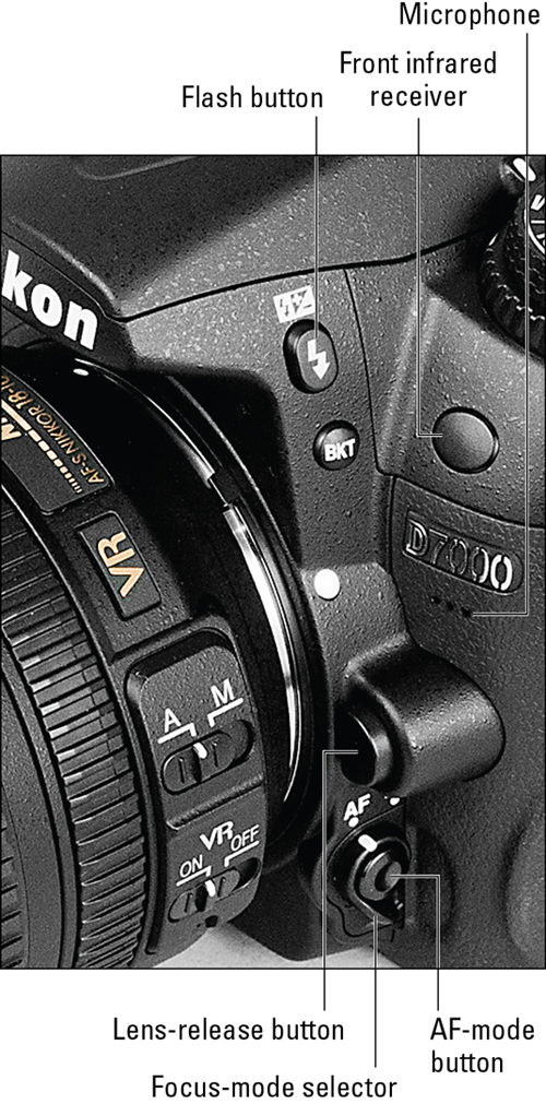 PHOTOGRAPHY101 Nikon D7000 Cheat Sheet