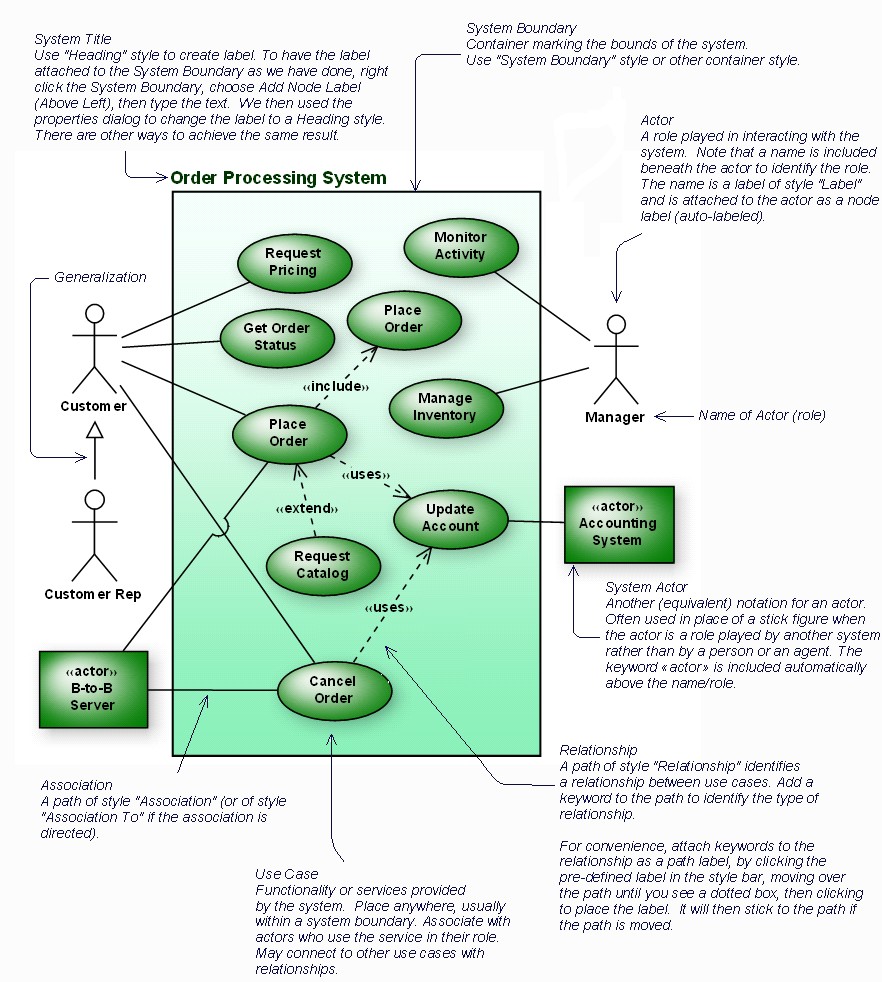 Fundamental Of Software Engineering  Module 3