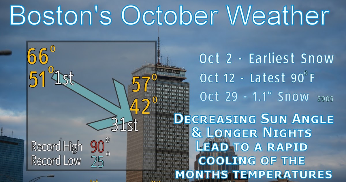 Bryan's look at the Weather October Weather in Boston This could