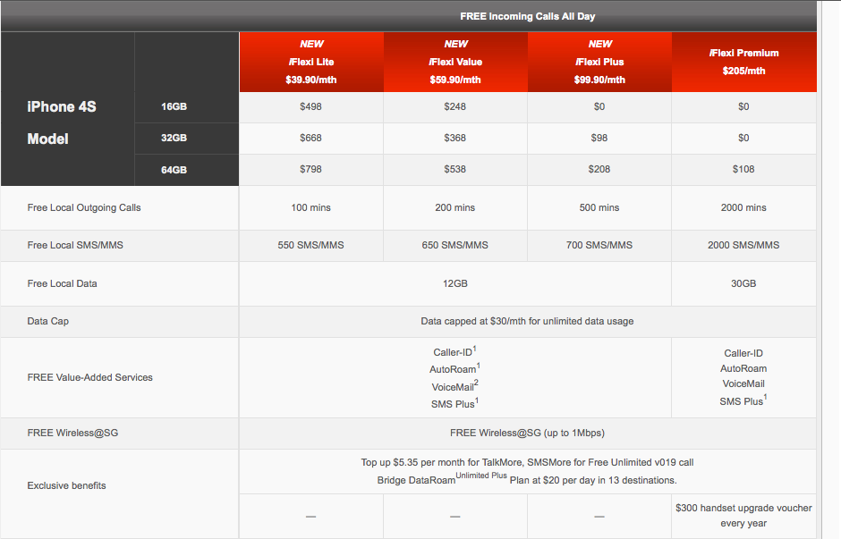 Iphone+4s+price+in+singapore+starhub