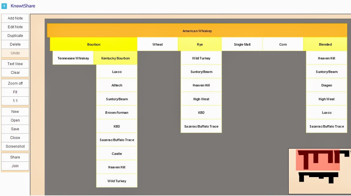 Bourbon Tree Chart