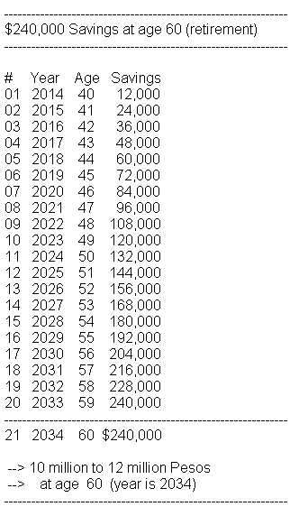 million pesos philippines retirement