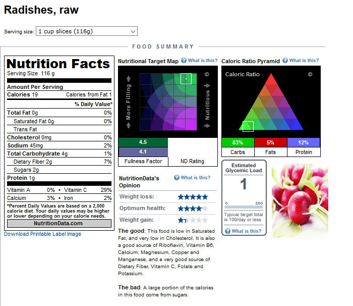 Totallyawake4life Fried Radishes?