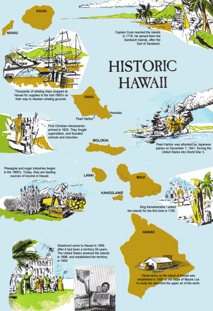 HAWAII HISTORY