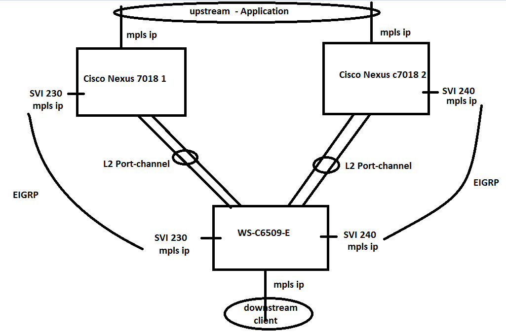 CCIE Routing Switching