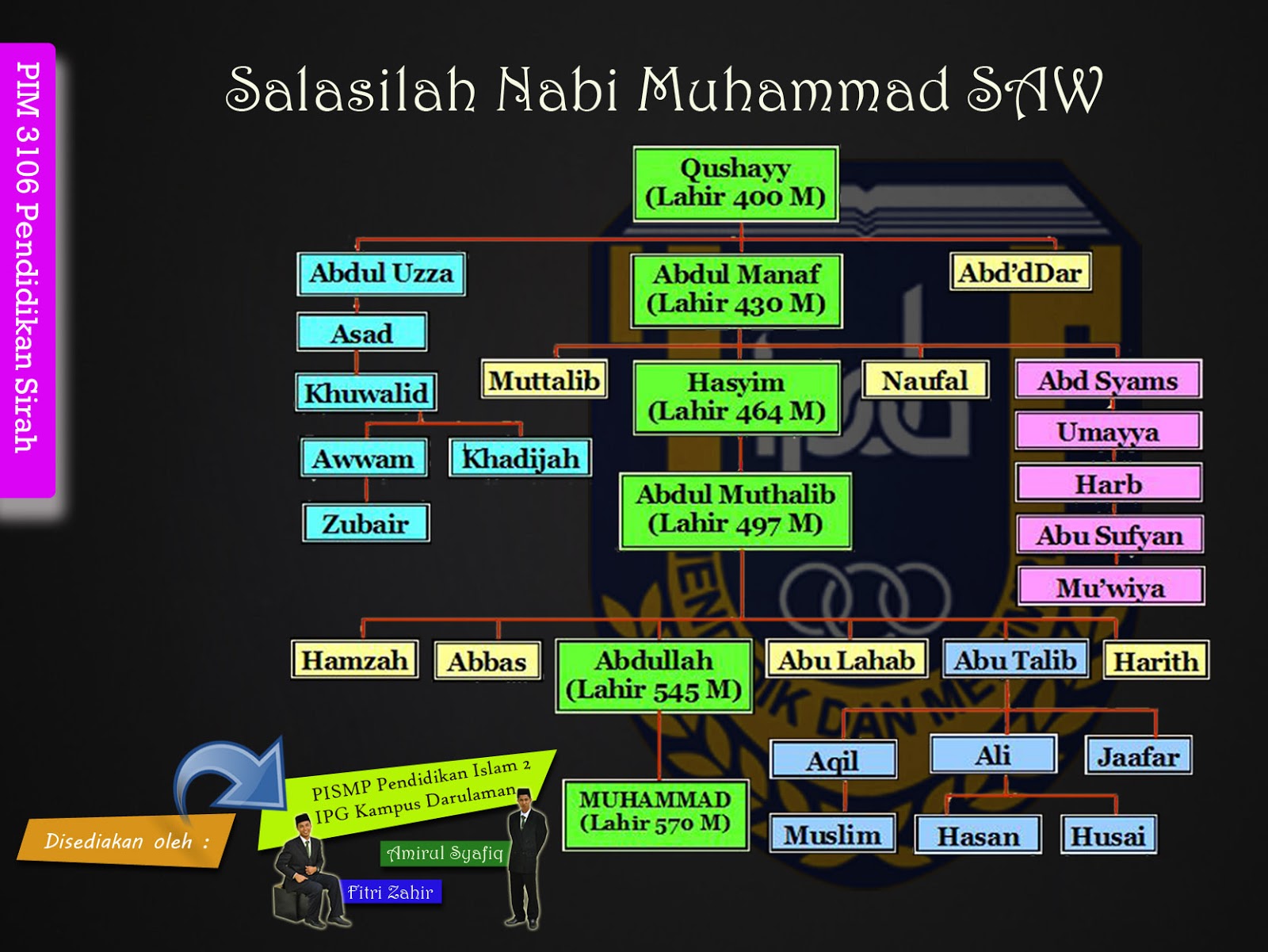 Pengasuh Pengasuh Nabi Muhammad S A W Dalam Asuhan Bapa Saudaranya Nota Ulangkaji Amel