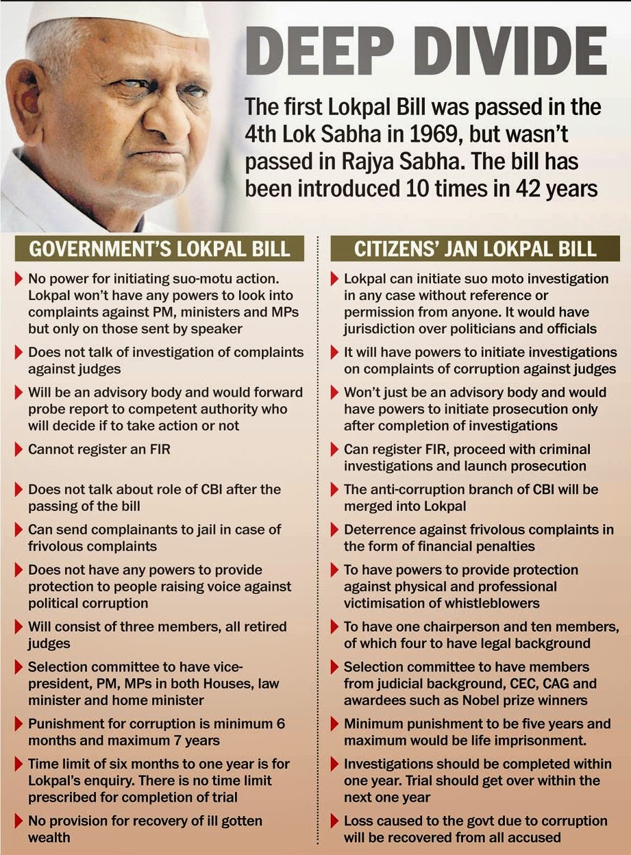 Strong-Lokpal-Bill--and-Real-Corruption-Free-India