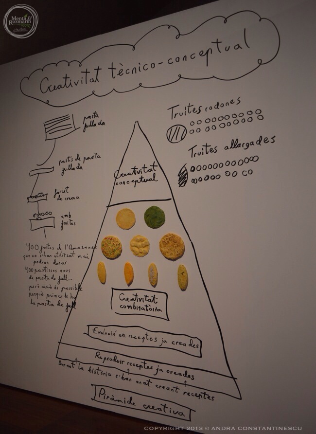 "An audience with Ferran Adria" si expozitia "El Bulli: Ferran Adria and The Art of Food" "An audience with Ferran Adria" si expozitia "El Bulli: Ferran Adria and The Art of Food"