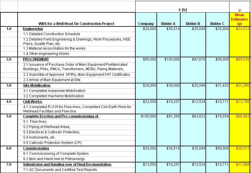 MAHAKAM13 W11_Mohammed_ the vary in Cost estimation when using a non