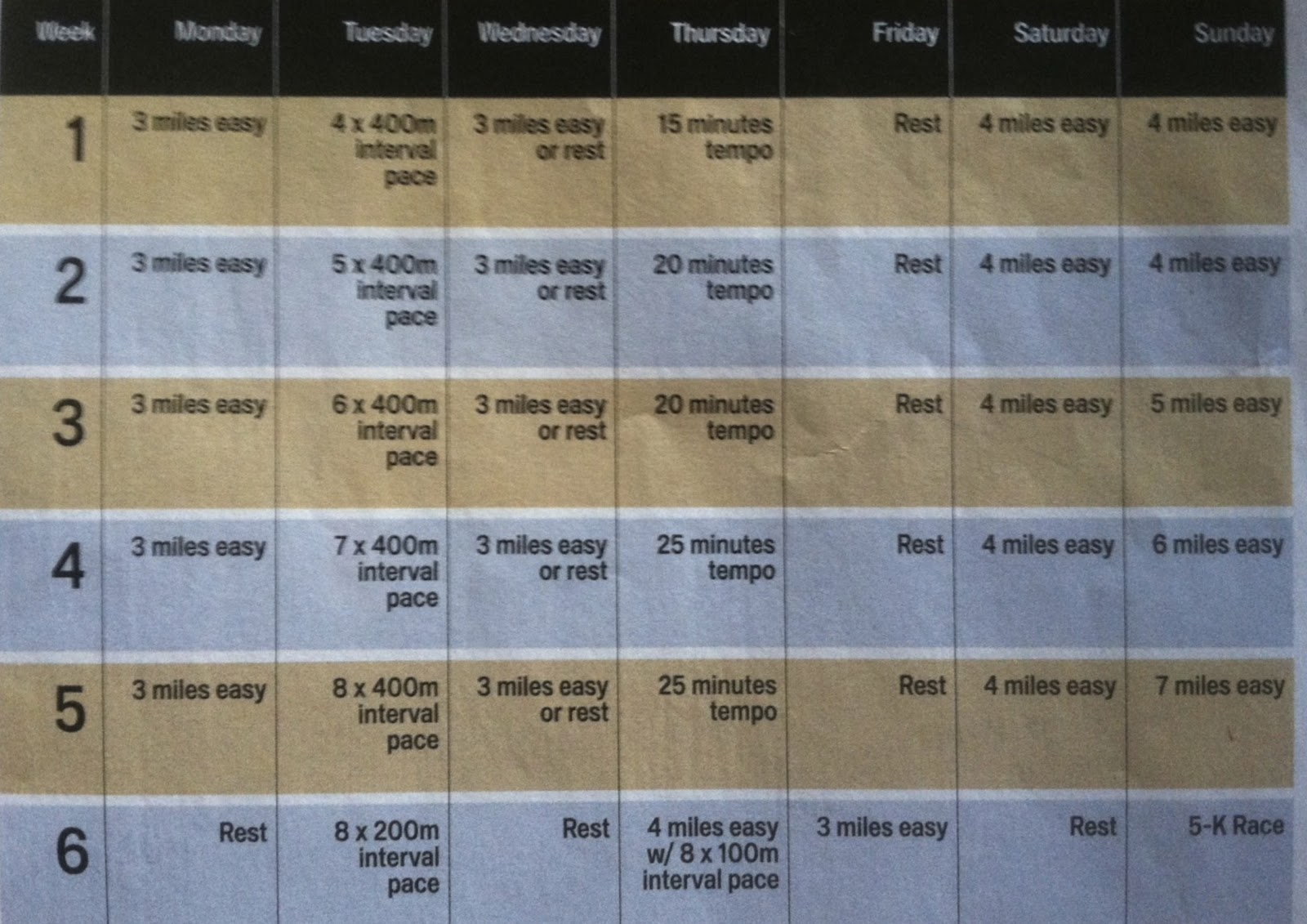 The Rack Workout Chart